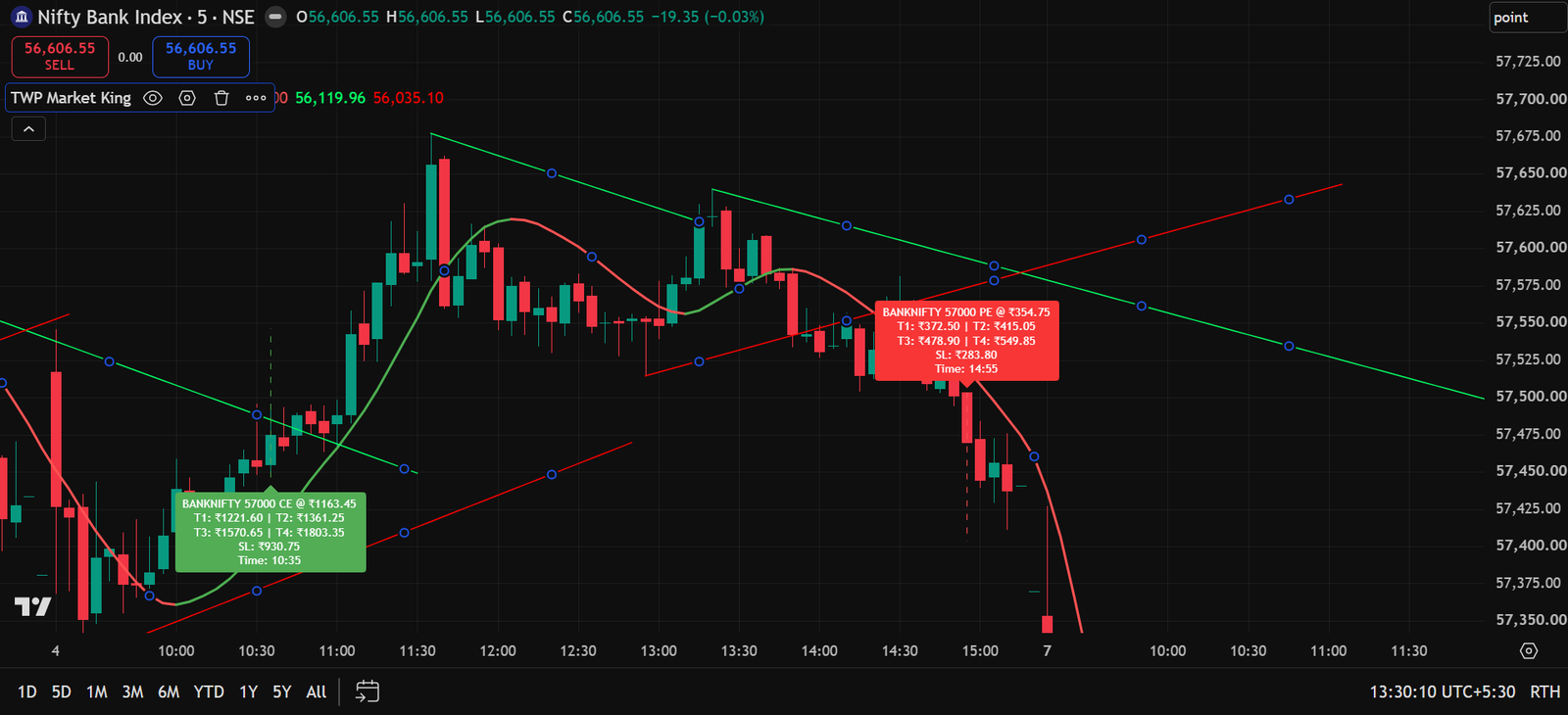 TWP Market King BANKNIFTY options trade example